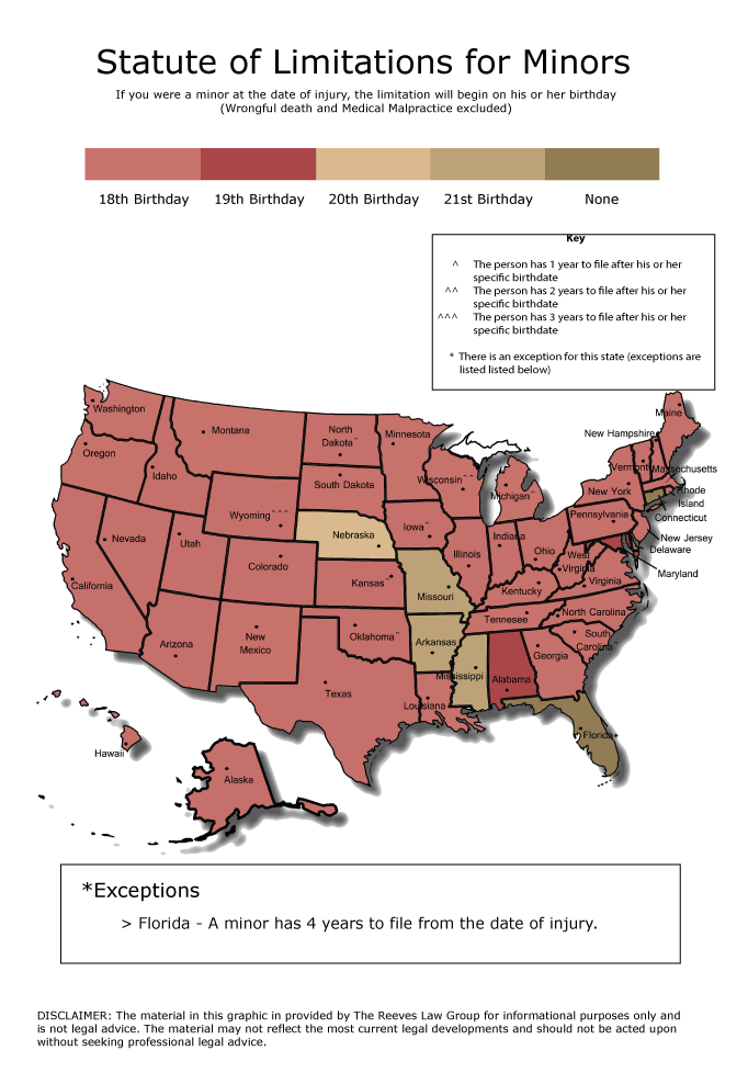 ct laws on dating a minor