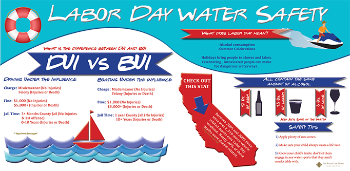 labor-day-water-safety-infographic-page 2