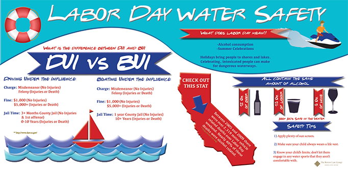 labor-day-water-safety-infographic