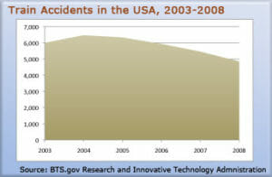 train-accident-statistics