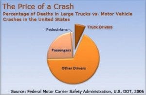 Truck Accident Statistics Pie Chart