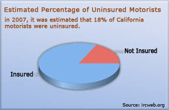 uninsured-motorist-statistics